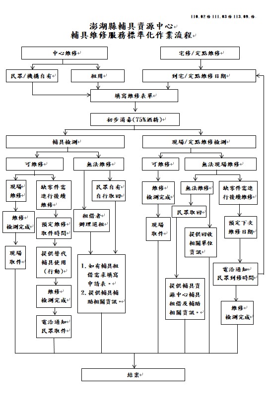 維修流程