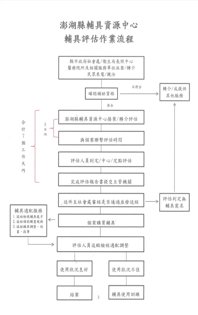 澎湖縣輔具資源中心輔具評估作業流程