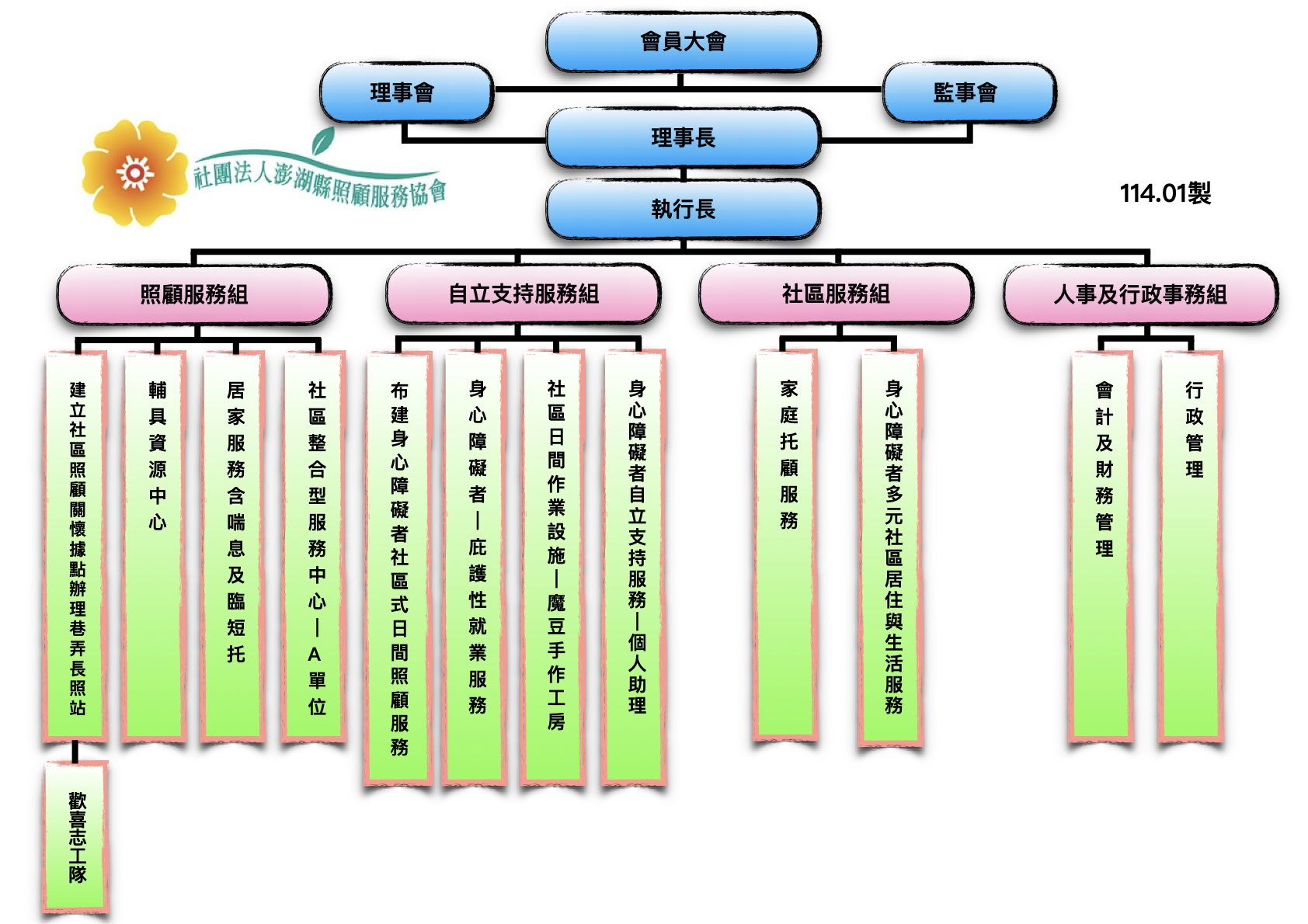 組織架構1