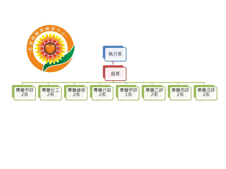 組織架構2