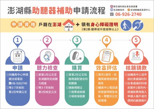 助聽器