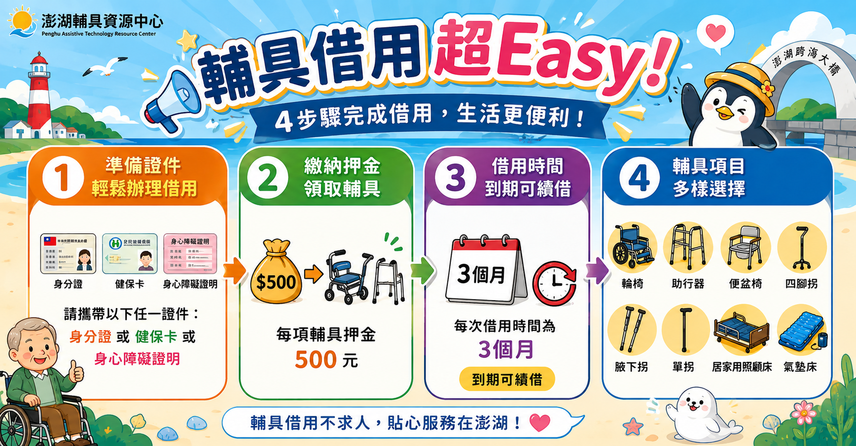 輔具出借辦法超簡單說明