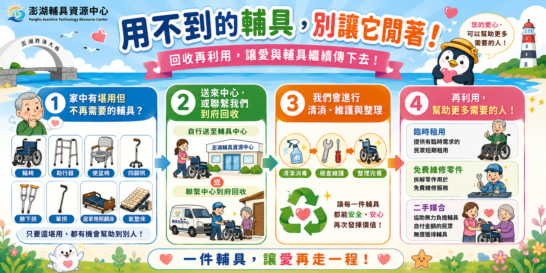 輔具回收辦法說明