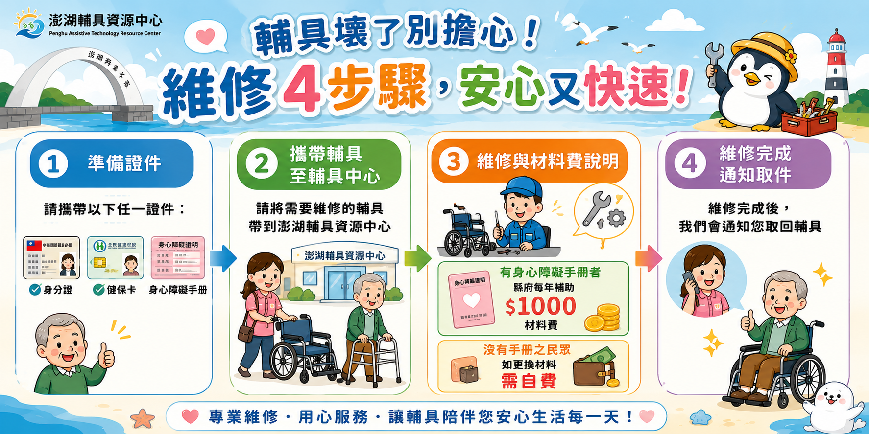 澎湖縣輔具資源中心輔具維修流程
