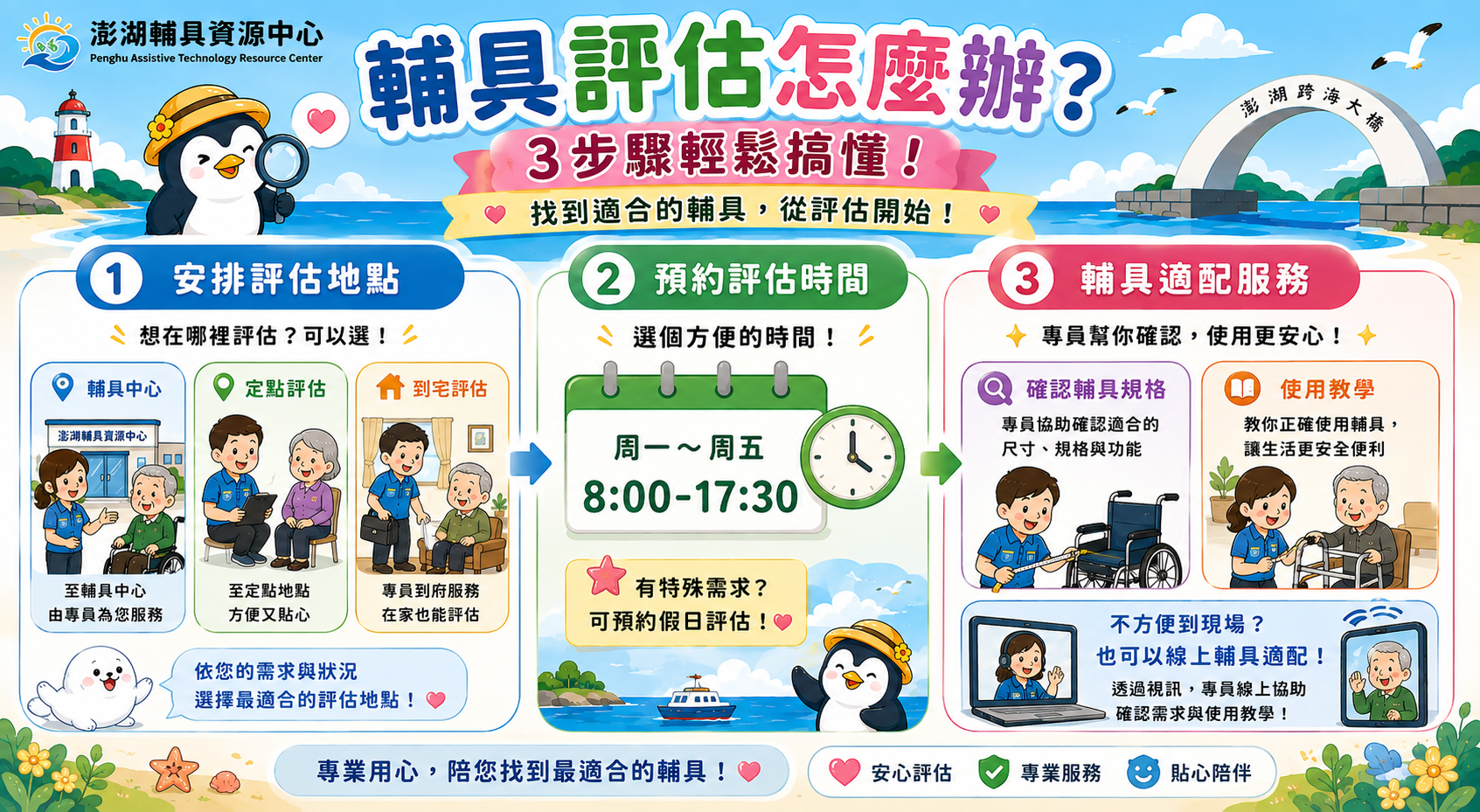 輔具評估服務辦法流程說明